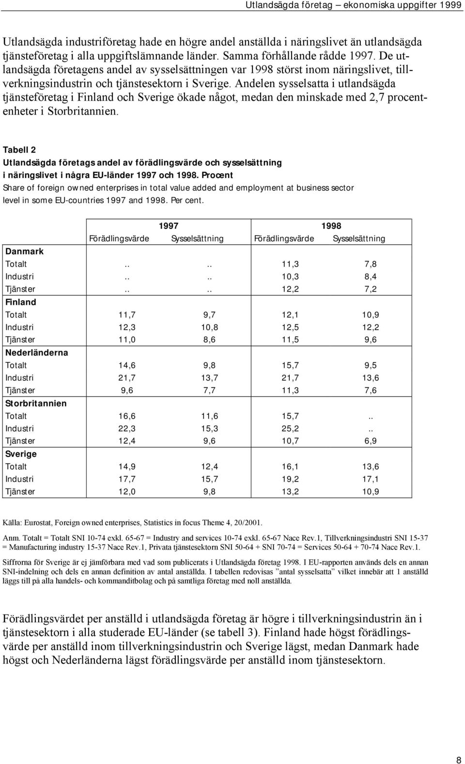 Andelen sysselsatta i utlandsägda tjänsteföretag i Finland och Sverige ökade något, medan den minskade med 2,7 procentenheter i Storbritannien.