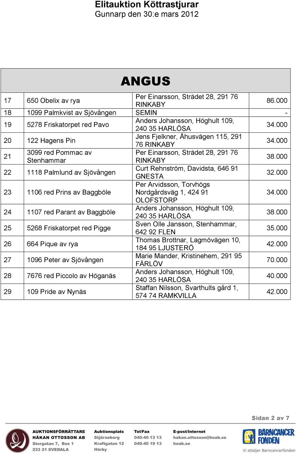 Sjövången Curt Rehnström, Davidsta, 646 91 GNESTA 23 1106 red Prins av Baggböle Per Arvidsson, Torvhögs Nordgårdsväg 1, 424 91 OLOFSTORP 24 1107 red Parant av Baggböle 25 5268