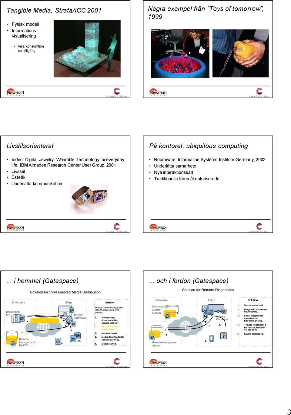 .. och i fordon (Gatespace) Roomware, Information Systems Institute Germany, 2002 Underlätta samarbete Nya interaktionssätt Traditionella föremål datoriserade Solution for Remote Diagnostics Solution