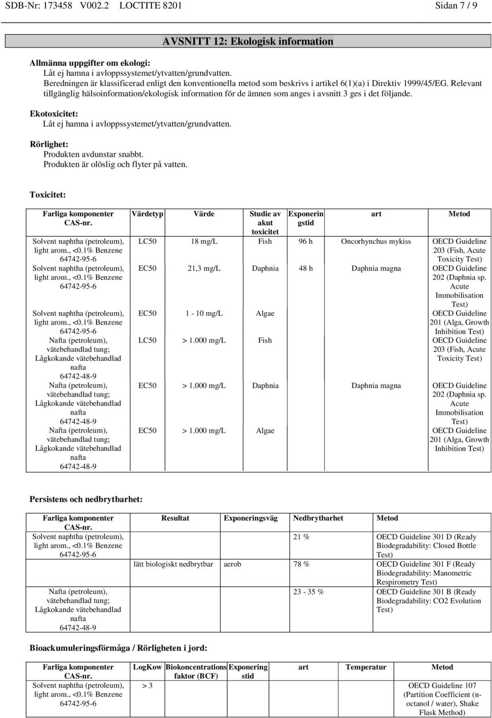 Relevant tillgänglig hälsoinformation/ekologisk information för de ämnen som anges i avsnitt 3 ges i det följande. Ekotoxicitet: Låt ej hamna i avloppssystemet/ytvatten/grundvatten.