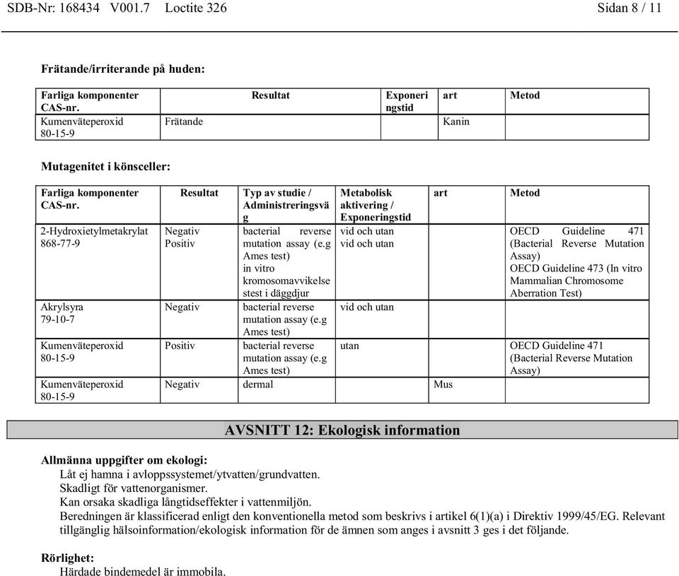 Akrylsyra 79-10-7 Kumenväteperoxid 80-15-9 Kumenväteperoxid 80-15-9 Resultat Typ av studie / Administreringsvä g Metabolisk aktivering / Exponeringstid Negativ bacterial reverse vid och utan Positiv