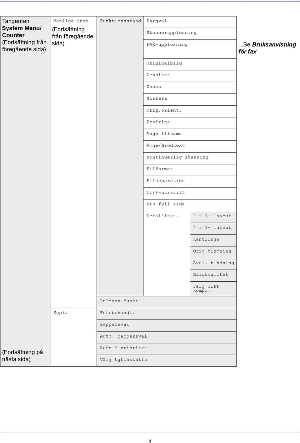 EcoPrint Ange filnamn Ämne/Brödtext Kontinuerlig skanning Filformat Filseparation TIFF-utskrift XPS fyll sida Detaljinst.