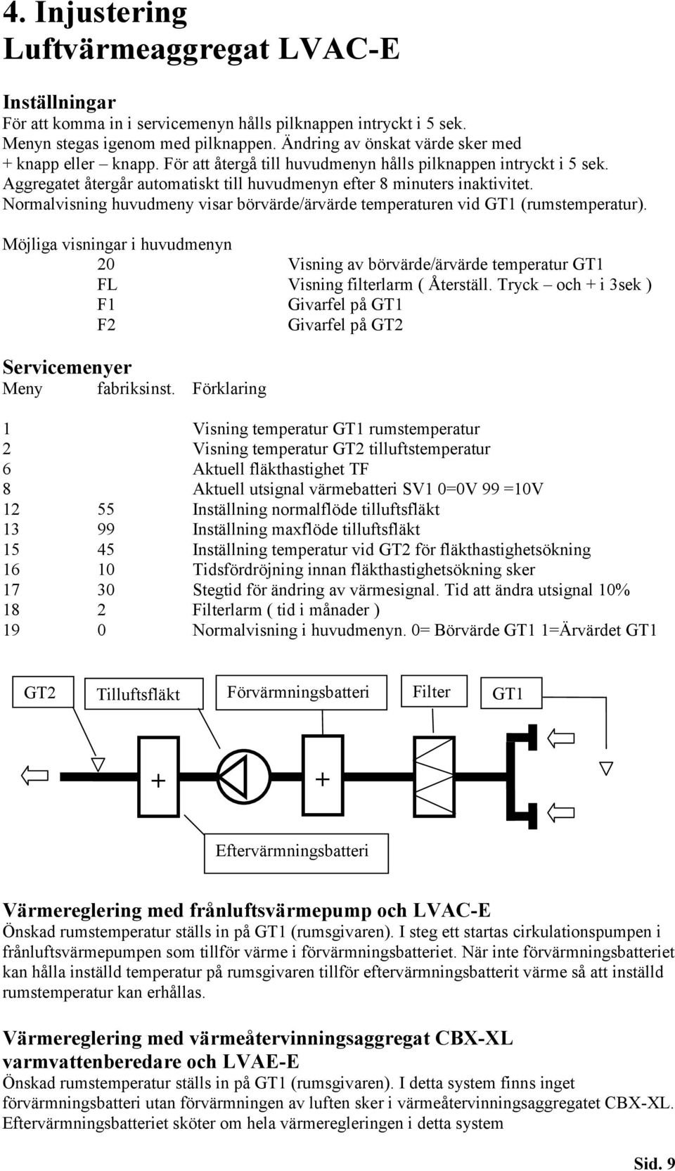 Normalvisning huvudmeny visar börvärde/ärvärde temperaturen vid GT1 (rumstemperatur). Möjliga visningar i huvudmenyn 20 Visning av börvärde/ärvärde temperatur GT1 FL Visning filterlarm ( Återställ.