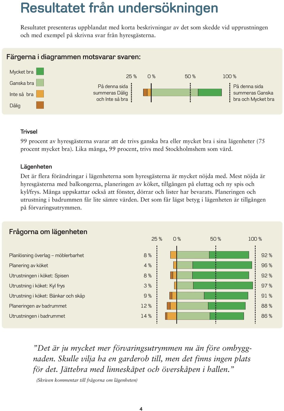 hyresgästerna svarar att de trivs ganska bra eller mycket bra i sina lägenheter (75 procent mycket bra). Lika många, 99 procent, trivs med Stockholmshem som värd.