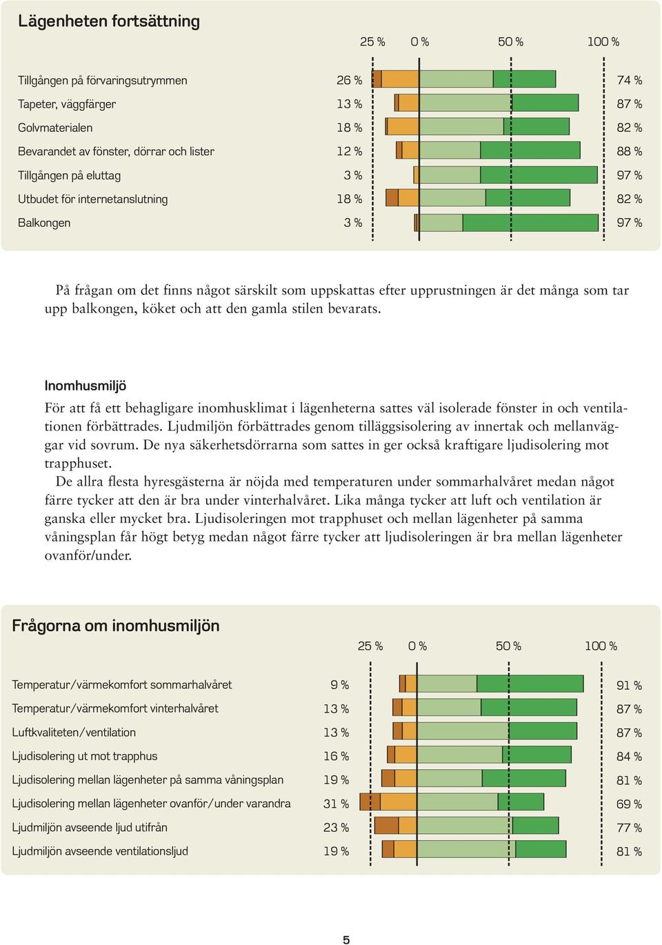 stilen bevarats. Inomhusmiljö För att få ett behagligare inomhusklimat i lägenheterna sattes väl isolerade fönster in och ventilationen förbättrades.