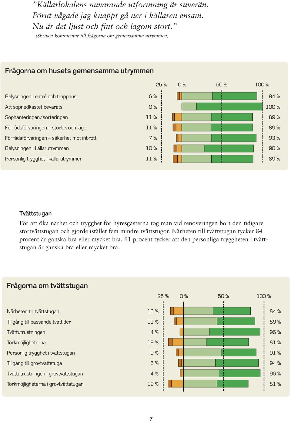 Förrådsförvaringen storlek och läge Förrådsförvaringen säkerhet mot inbrott Belysningen i källarutrymmen Personlig trygghet i källarutrymmen 6 % 0 % 11 % 11 % 7 % 10 % 11 % 94 % 100 % 89 % 89 % 93 %