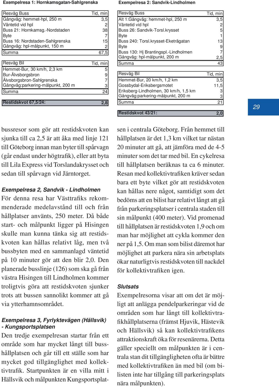 Gångväg:parkering-målpunkt, 200 m 3 Summa 24 Restidskvot 67,5/24: 2,8 Exempelresa 2: Sandvik-Lindholmen Resväg Buss Tid, min Alt 1:Gångväg: hemmet-hpl, 250 m 3,5 Väntetid vid hpl 2 Buss 26: