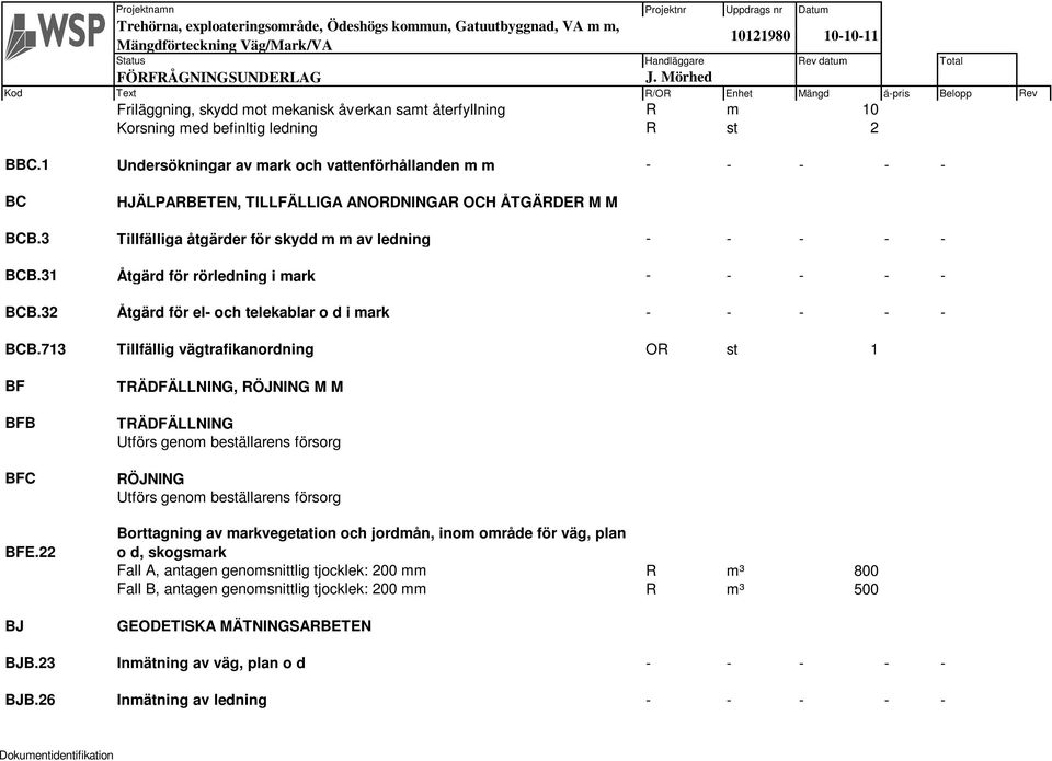 31 Åtgärd för rörledning i mark - - - - - BCB.32 Åtgärd för el- och telekablar o d i mark - - - - - BCB.713 Tillfällig vägtrafikanordning OR st 1 BF BFB BFC BFE.