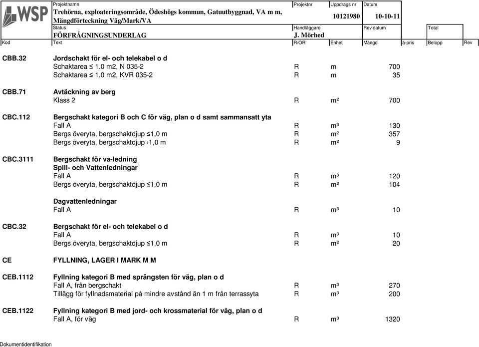 överyta, bergschaktdjup 1,0 m R m² 9 Bergschakt för va-ledning Spill- och Vattenledningar Fall A R m³ 120 Bergs överyta, bergschaktdjup 1,0 m R m² 104 Dagvattenledningar Fall A R m³ 10 CBC.32 CE CEB.