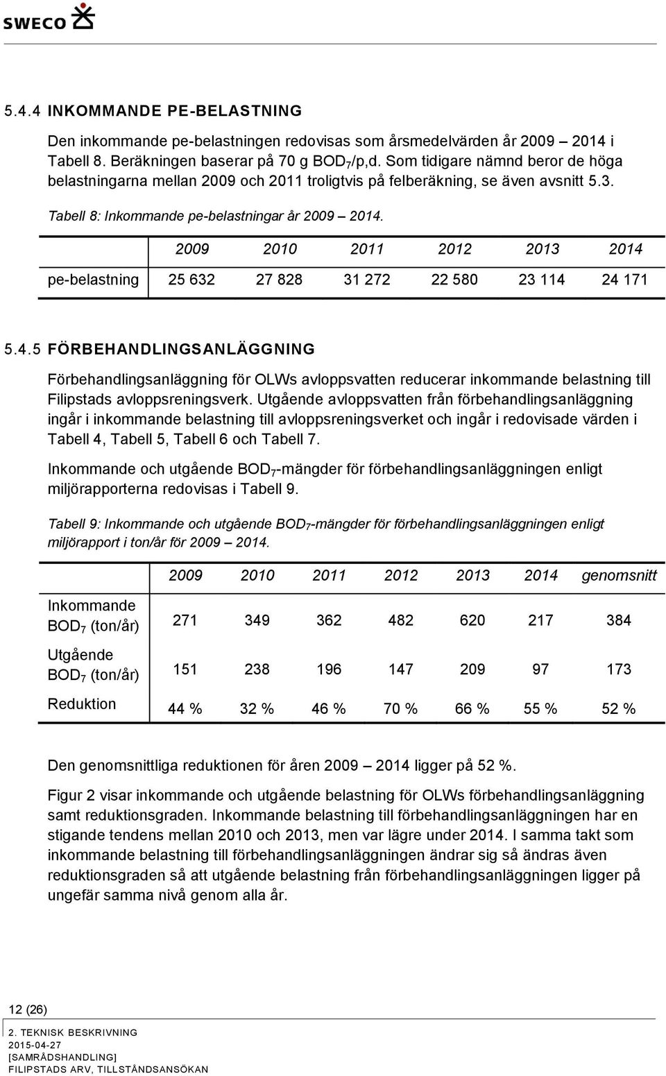 2009 2010 2011 2012 2013 2014 pe-belastning 25 632 27 828 31 272 22 580 23 114 24 171 5.4.5 FÖRBEHANDLINGSANLÄGGNING Förbehandlingsanläggning för OLWs avloppsvatten reducerar inkommande belastning till Filipstads avloppsreningsverk.