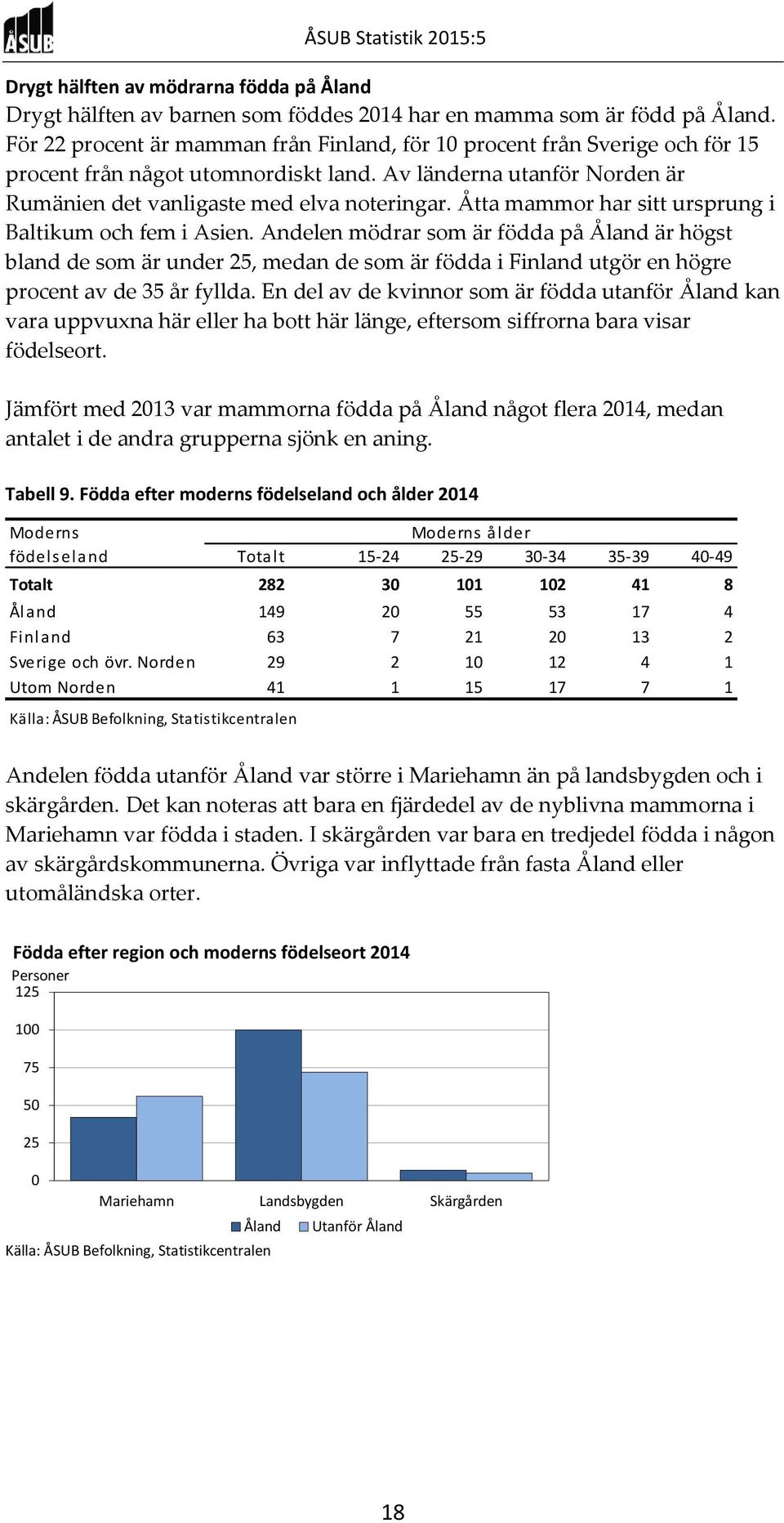 Åtta mammor har sitt ursprung i Baltikum och fem i Asien.