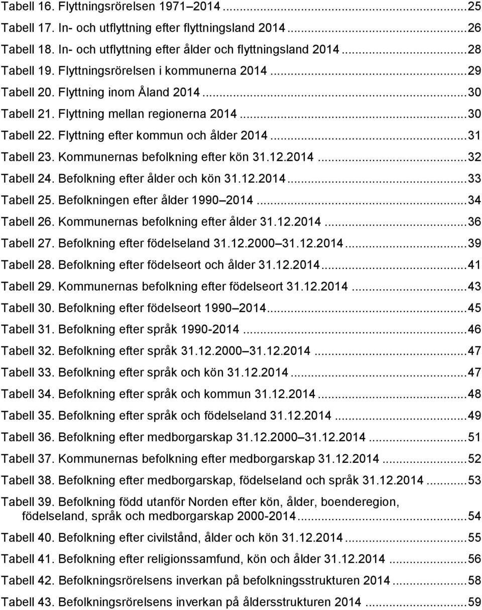 Kommunernas befolkning efter kön 31.12.214... 32 Tabell 24. Befolkning efter ålder och kön 31.12.214... 33 Tabell 25. Befolkningen efter ålder 199 214... 34 Tabell 26.