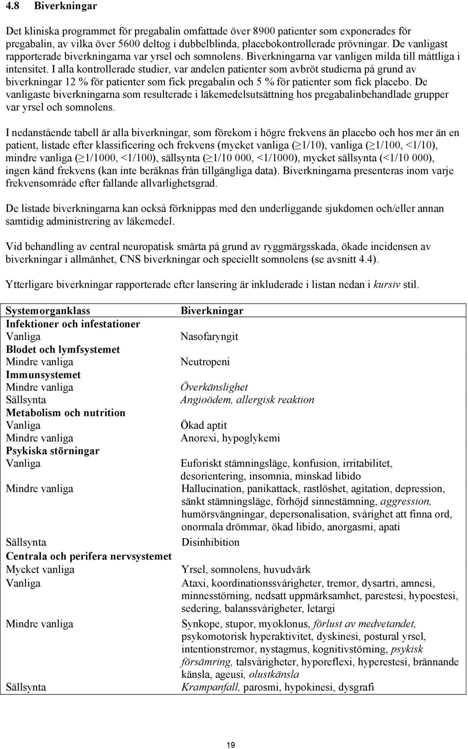 I alla kontrollerade studier, var andelen patienter som avbröt studierna på grund av biverkningar 12 % för patienter som fick pregabalin och 5 % för patienter som fick placebo.