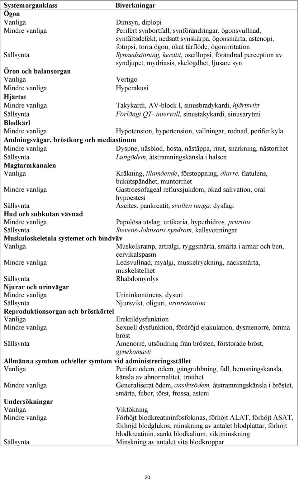 sinusbradykardi, hjärtsvikt Förlängt QT- intervall, sinustakykardi, sinusarytmi Blodkärl Hypotension, hypertension, vallningar, rodnad, perifer kyla Andningsvägar, bröstkorg och mediastinum Dyspné,