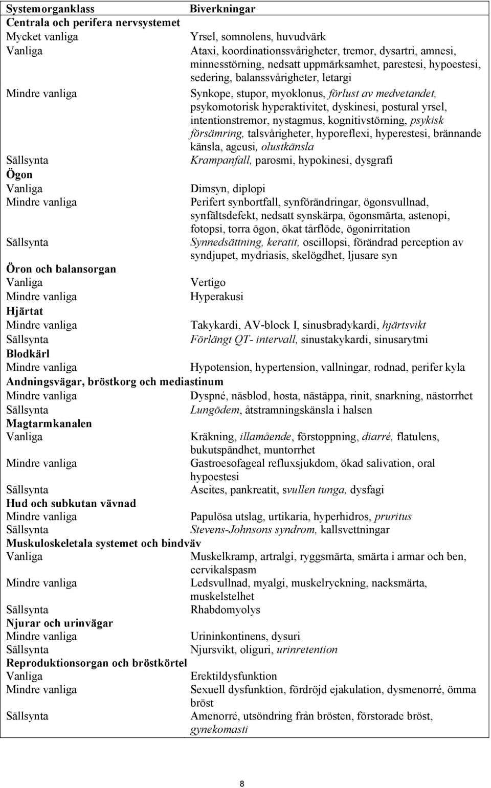 intentionstremor, nystagmus, kognitivstörning, psykisk försämring, talsvårigheter, hyporeflexi, hyperestesi, brännande känsla, ageusi, olustkänsla Krampanfall, parosmi, hypokinesi, dysgrafi Ögon