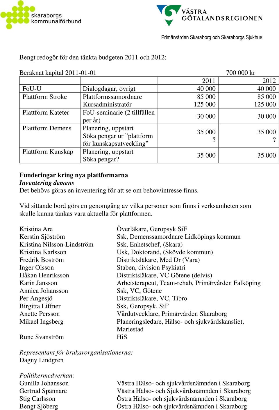 Funderingar kring nya plattformarna Inventering demens Det behövs göras en inventering för att se om behov/intresse finns. 85 000 125 000 85 000 125 000 30 000 30 000 35 000?