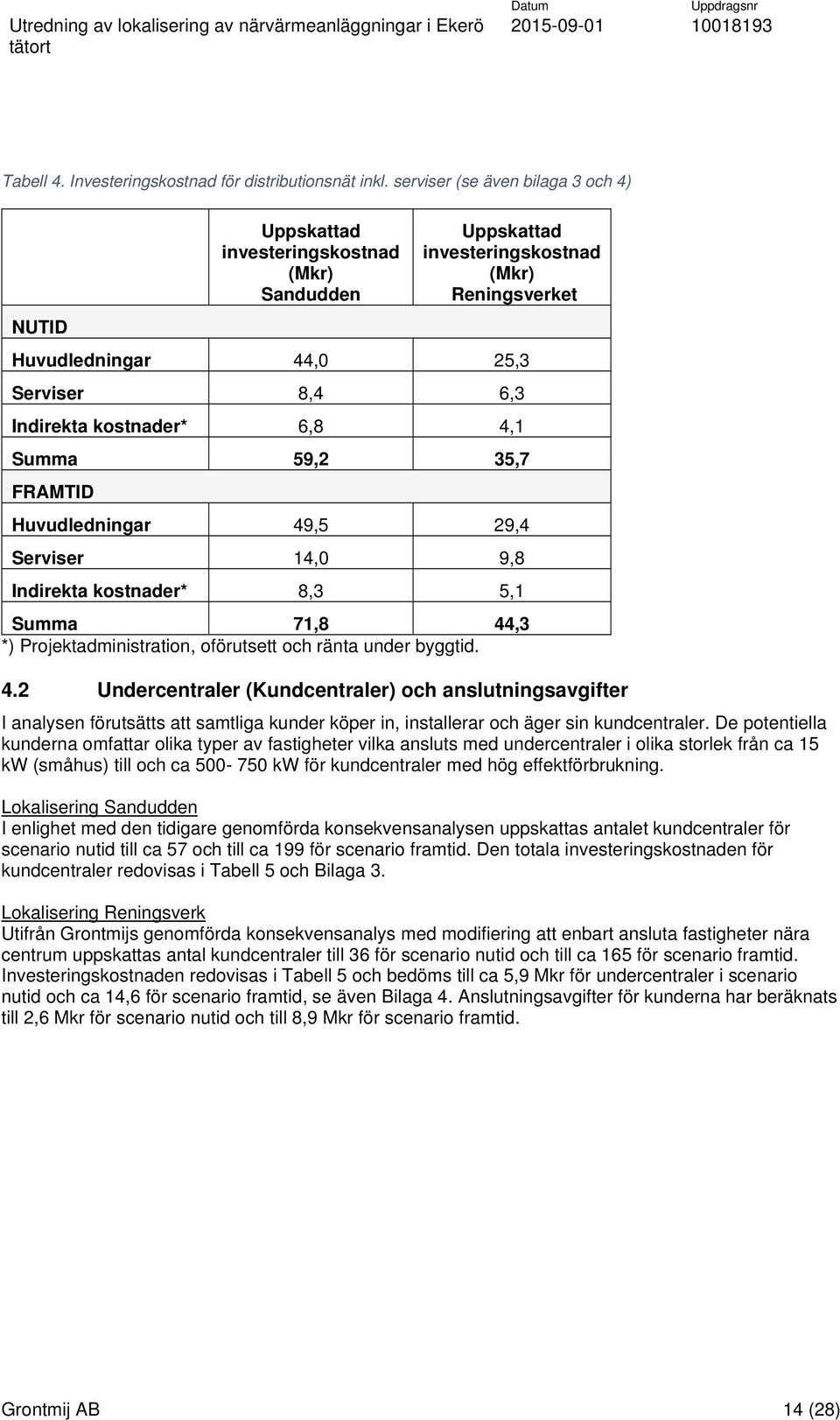 kostnader* 6,8 4,1 Summa 59,2 35,7 FRAMTID Huvudledningar 49,5 29,4 Serviser 14,0 9,8 Indirekta kostnader* 8,3 5,1 Summa 71,8 44,3 *) Projektadministration, oförutsett och ränta under byggtid. 4.2 Undercentraler (Kundcentraler) och anslutningsavgifter I analysen förutsätts att samtliga kunder köper in, installerar och äger sin kundcentraler.