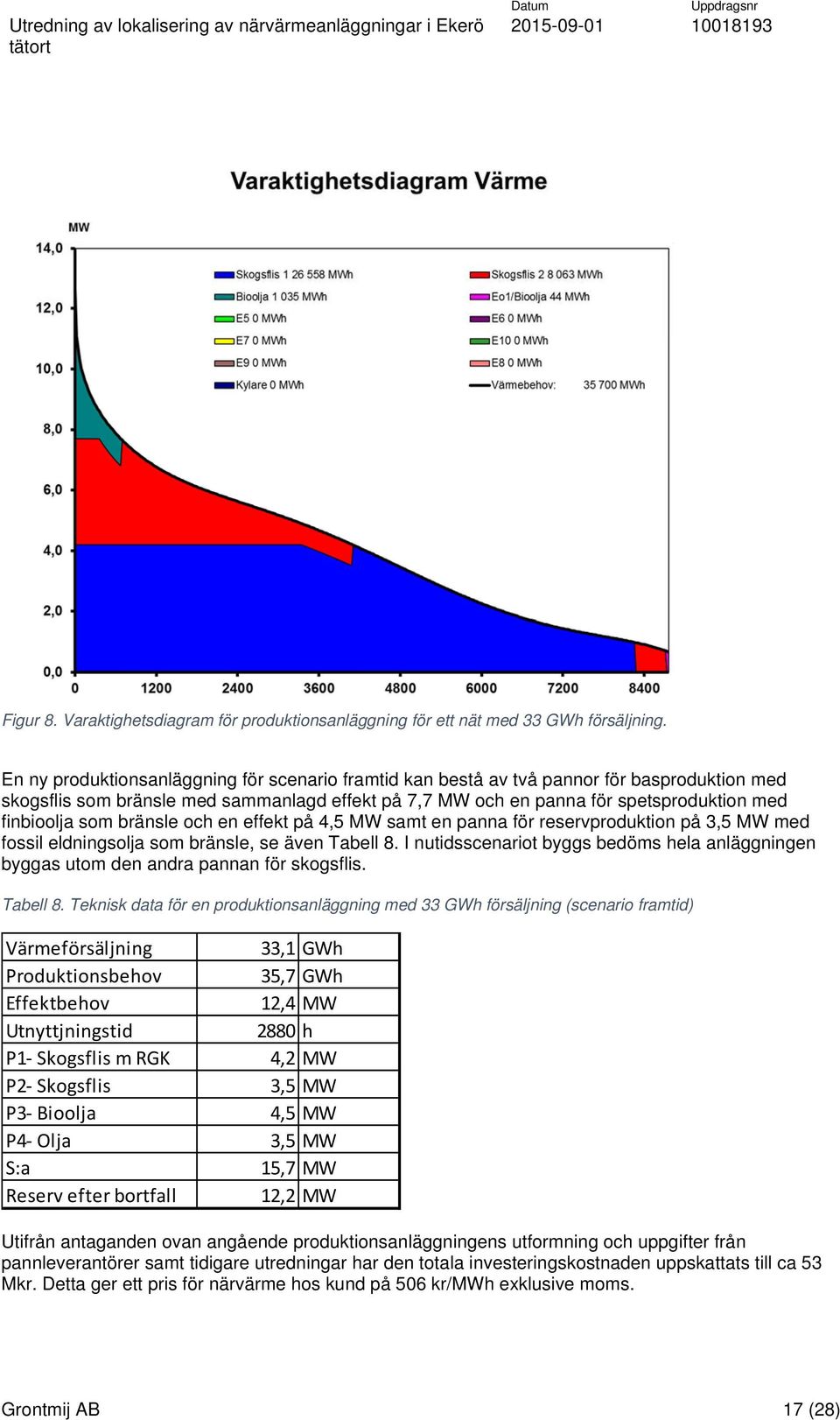 som bränsle och en effekt på 4,5 MW samt en panna för reservproduktion på 3,5 MW med fossil eldningsolja som bränsle, se även Tabell 8.