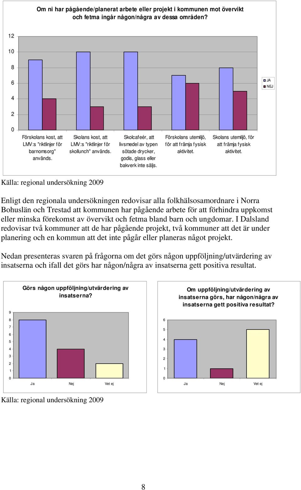 Skolcafeér, att livsmedel av typen sötade drycker, godis, glass eller bakverk inte säljs. Förskolans utemiljö, för att främja fysisk aktivitet. Skolans utemiljö, för att främja fysisk aktivitet.