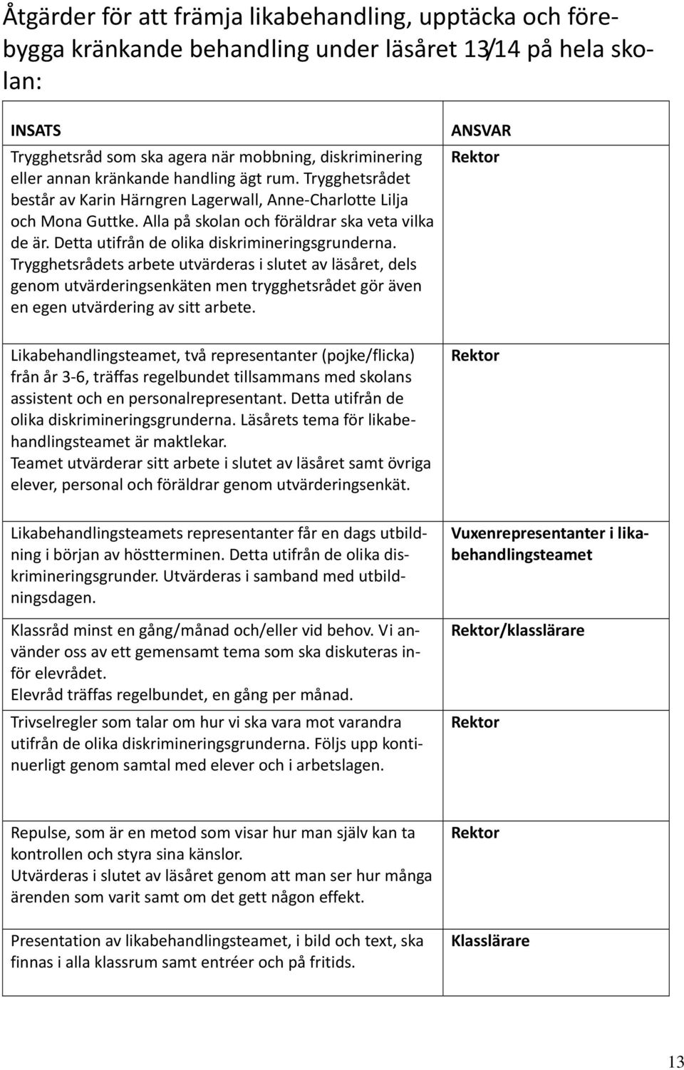 Detta utifrån de olika diskrimineringsgrunderna. Trygghetsrådets arbete utvärderas i slutet av läsåret, dels genom utvärderingsenkäten men trygghetsrådet gör även en egen utvärdering av sitt arbete.