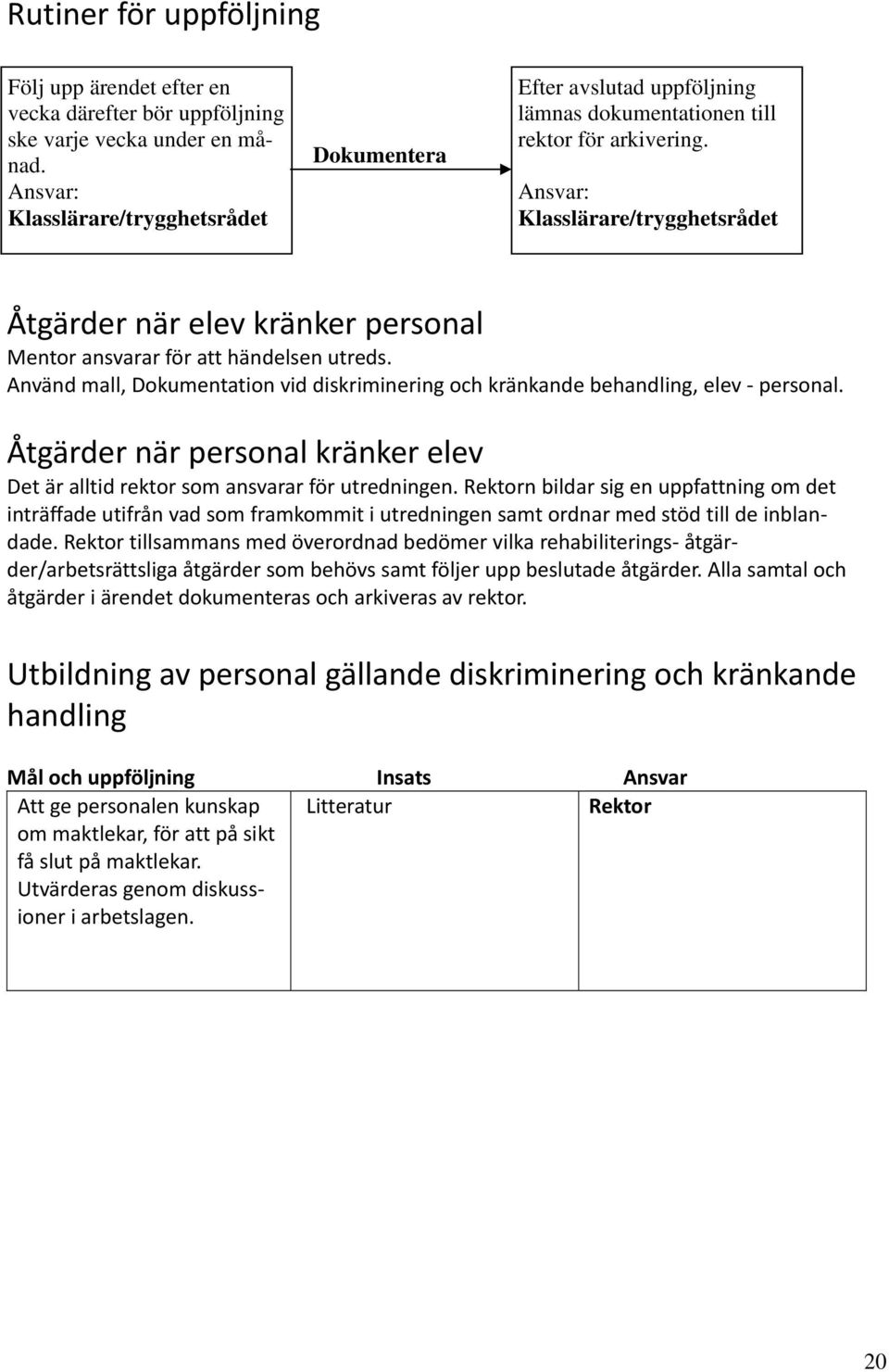 Ansvar: Klasslärare/trygghetsrådet Åtgärder när elev kränker personal Mentor ansvarar för att händelsen utreds. Använd mall, Dokumentation vid diskriminering och kränkande behandling, elev personal.