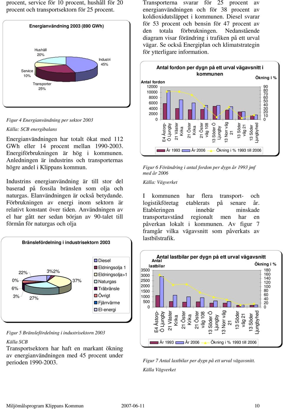 eller 14 procent mellan 1990-2003. Energiförbrukningen är hög i kommunen. Anledningen är industrins och transporternas högre andel i Klippans kommun.
