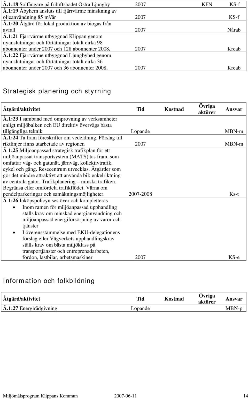 1:21 Fjärrvärme utbyggnad Klippan genom nyanslutningar och förtätningar totalt cirka 98 abonnenter under 2007 och 128 abonnenter 2008. 2007 Kreab Å.