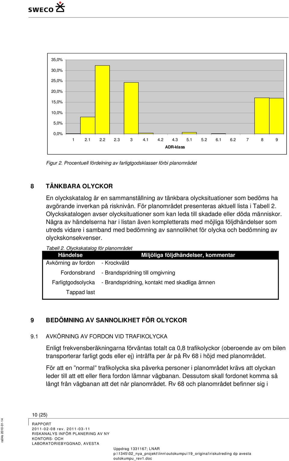 För planområdet presenteras aktuell lista i Tabell 2. Olyckskatalogen avser olycksituationer som kan leda till skadade eller döda människor.