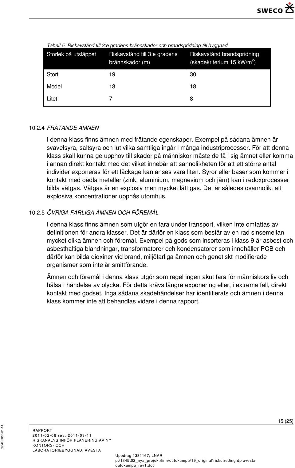 (skadekriterium 15 kw/m 2 ) 10.2.4 FRÄTANDE ÄMNEN I denna klass finns ämnen med frätande egenskaper.