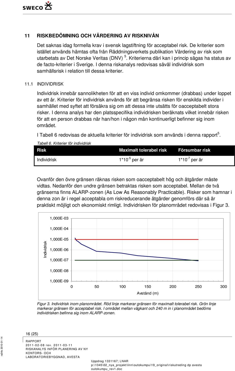 Kriterierna däri kan i princip sägas ha status av de facto-kriterier i Sverige. I denna riskanalys redovisas såväl individrisk som samhällsrisk i relation till dessa kriterier. 11.