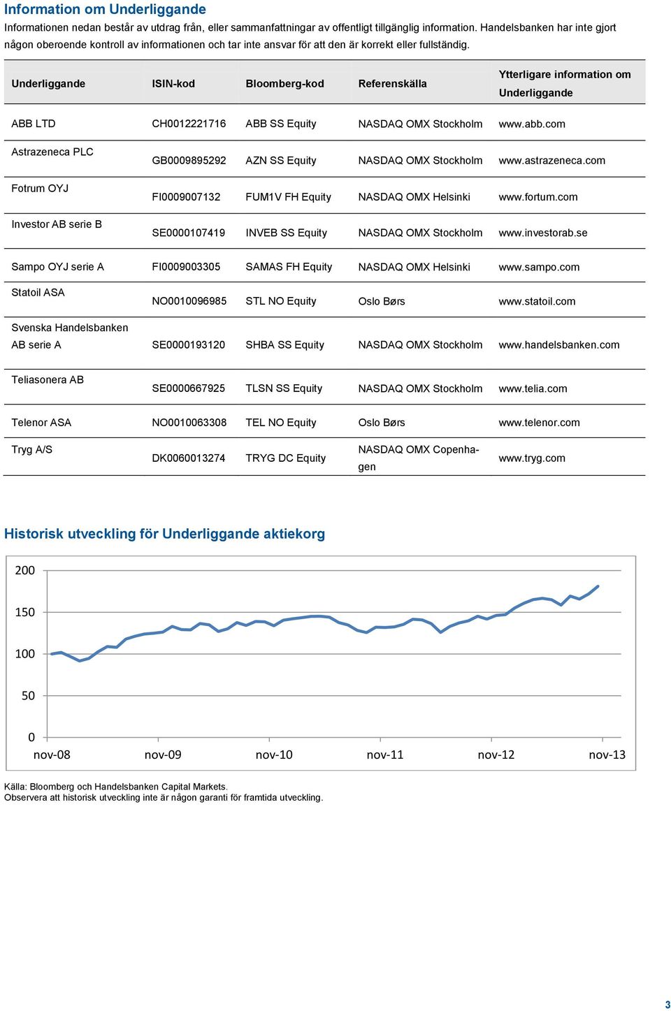 Underliggande ISIN-kod Bloomberg-kod Referenskälla Ytterligare information om Underliggande ABB LTD CH0012221716 ABB SS Equity NASDAQ OMX Stockholm www.abb.