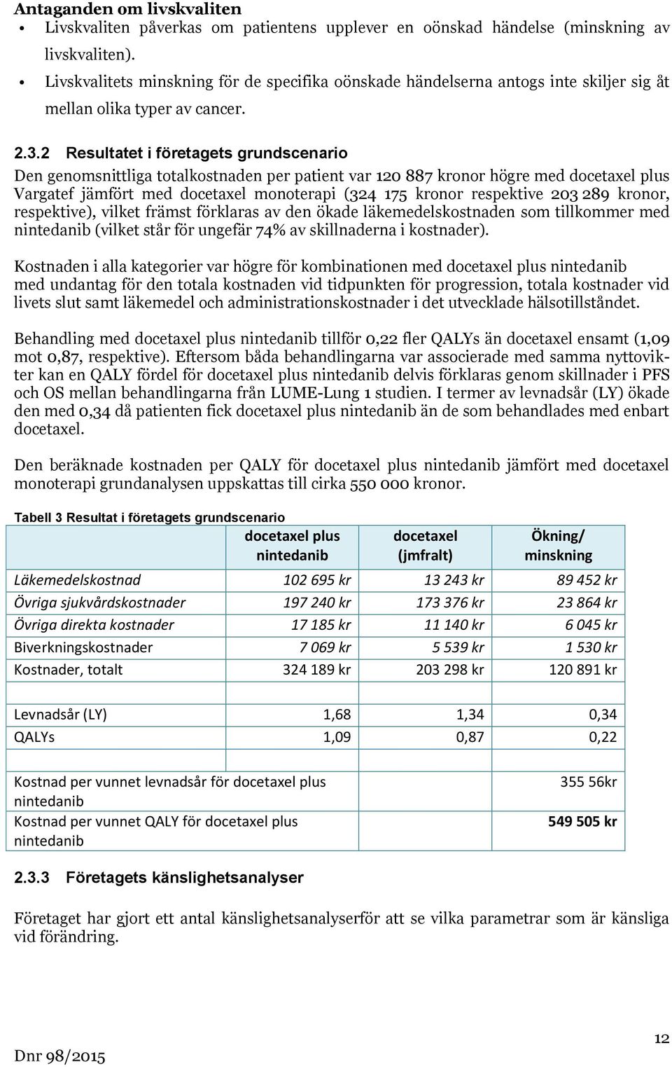 2 Resultatet i företagets grundscenario Den genomsnittliga totalkostnaden per patient var 120 887 kronor högre med docetaxel plus Vargatef jämfört med docetaxel monoterapi (324 175 kronor respektive