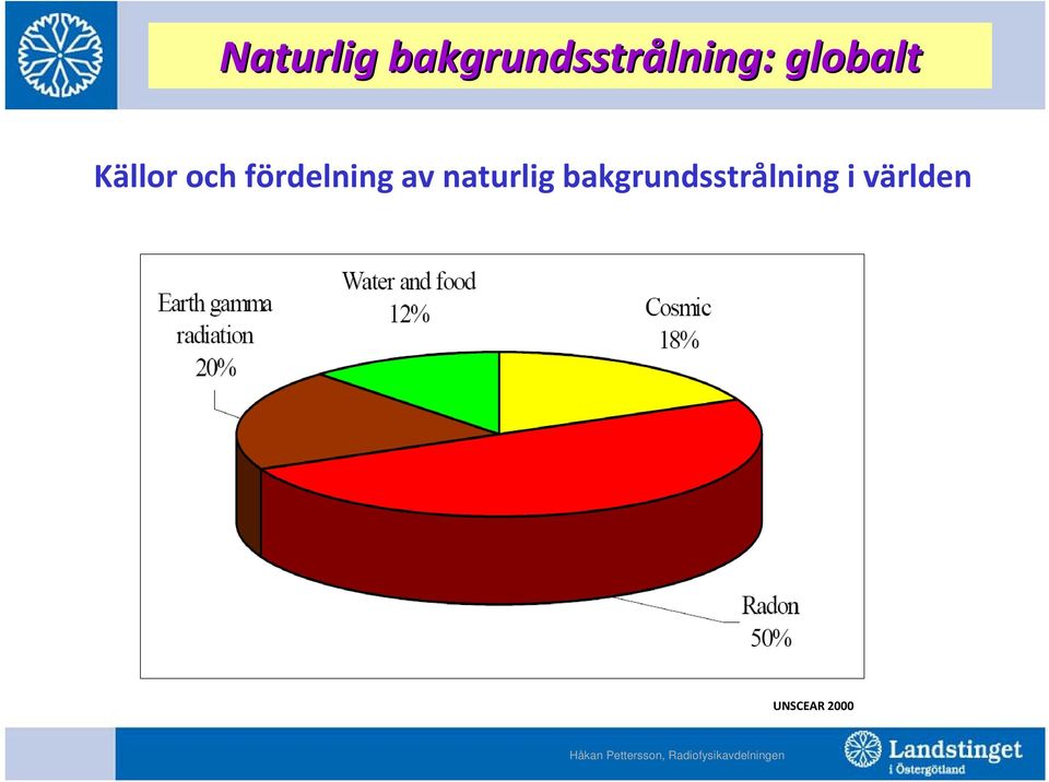 Källor och fördelning av