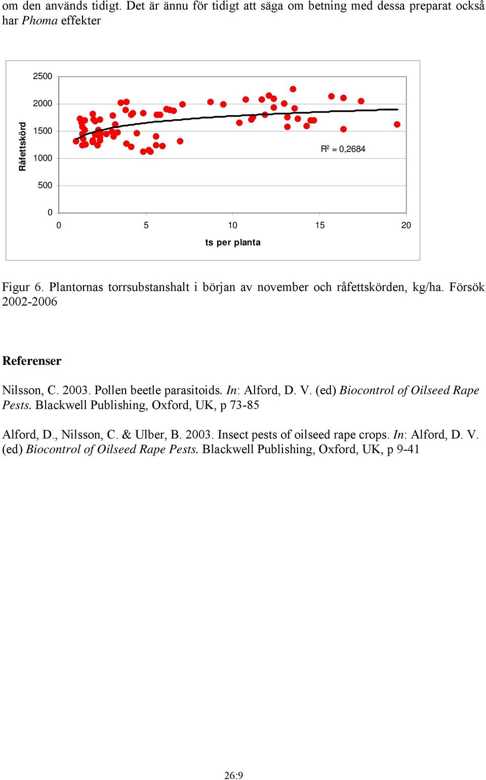 per planta Figur 6. Plantornas torrsubstanshalt i början av november och råfettskörden, kg/ha. Försök 2002-2006 Referenser Nilsson, C. 2003.