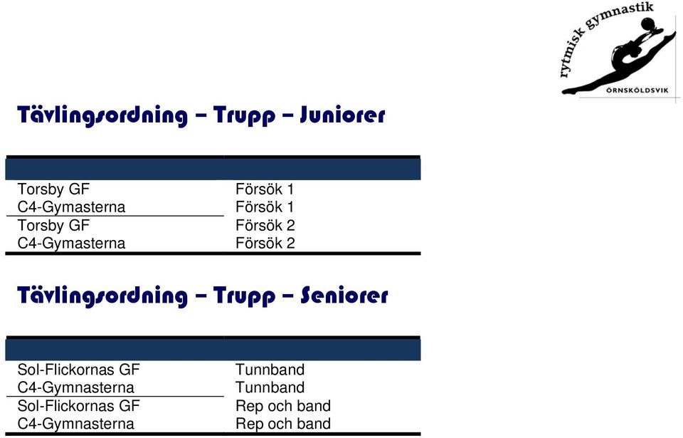C4-Gymasterna Försök 2 Tävlingsordning Trupp
