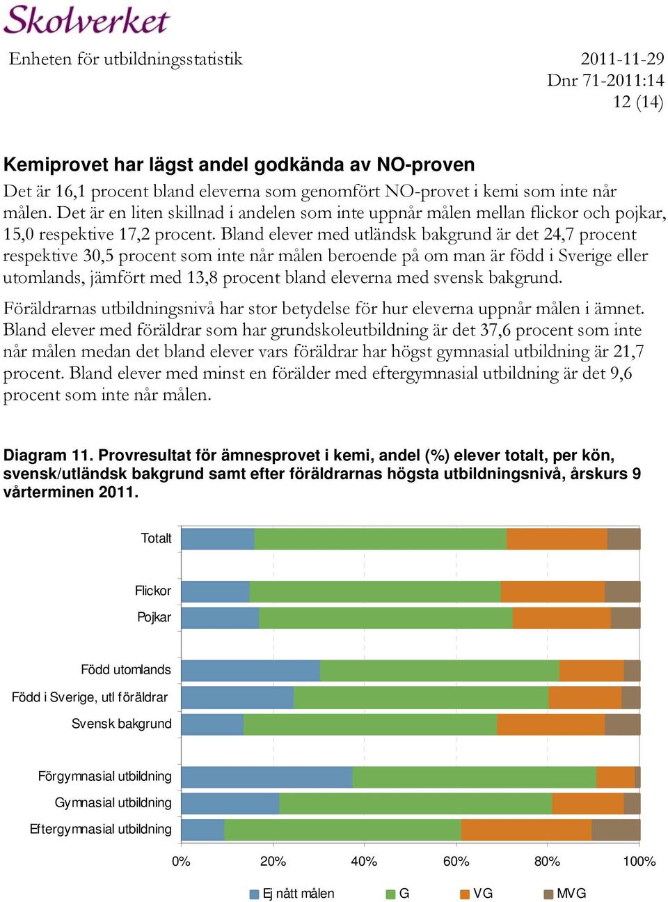 Bland elever med utländsk bakgrund är det 24,7 procent respektive 30,5 procent som inte når målen beroende på om man är född i Sverige eller utomlands, jämfört med 13,8 procent bland eleverna med