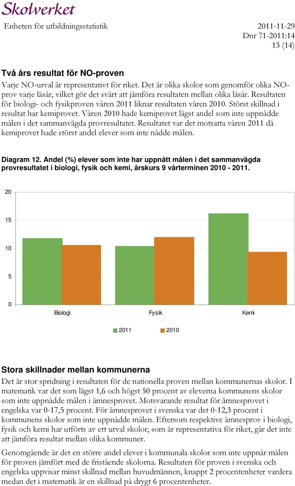 Resultaten för biologi- och fysikproven våren 2011 liknar resultaten våren 2010. Störst skillnad i resultat har kemiprovet.