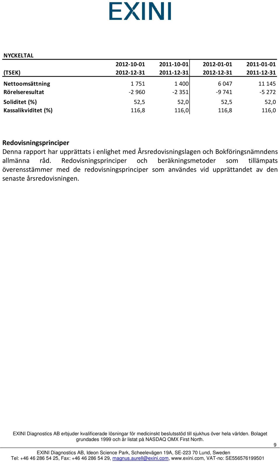 Redovisningsprinciper Denna rapport har upprättats i enlighet med Årsredovisningslagen och Bokföringsnämndens allmänna råd.