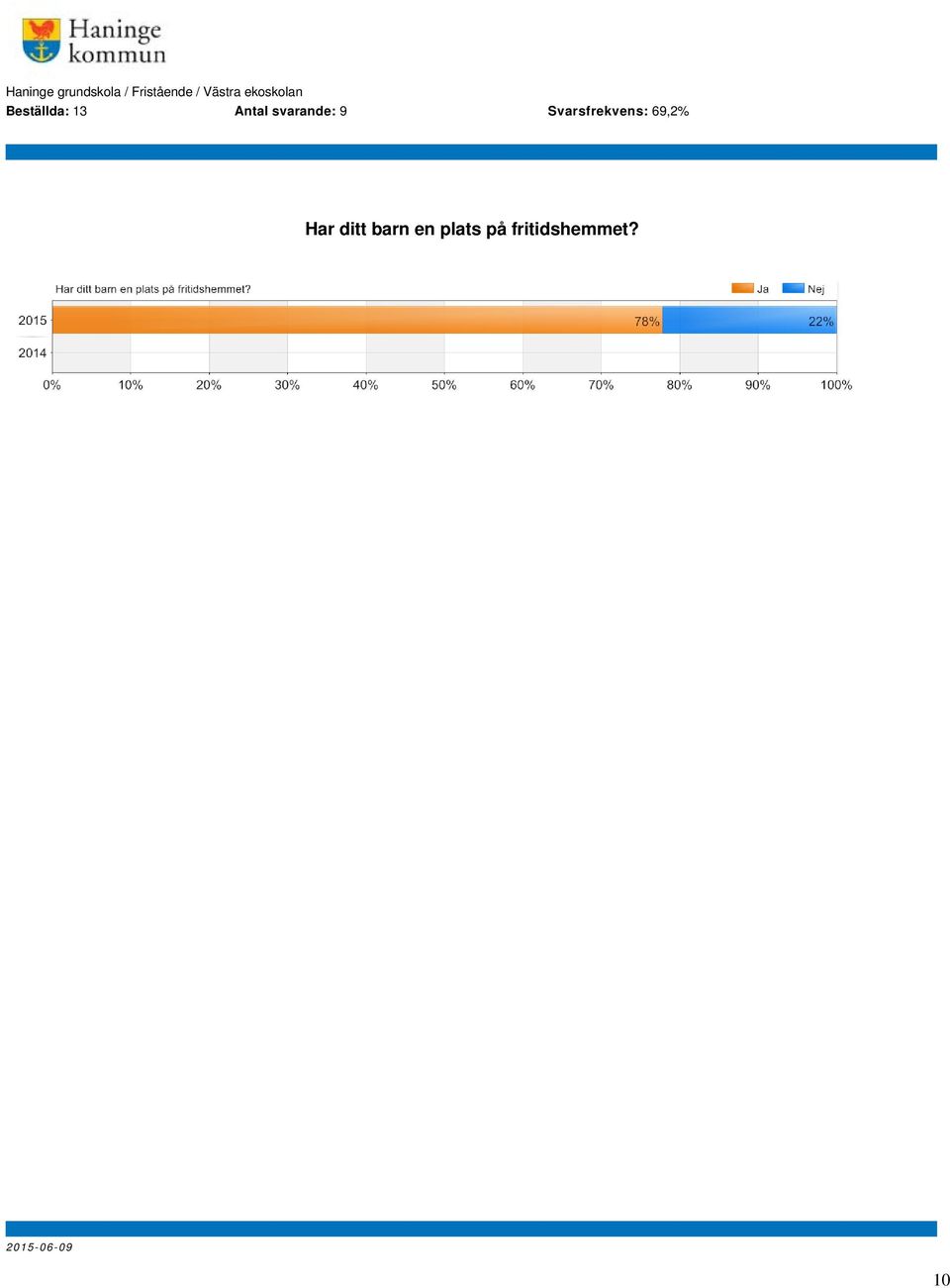 plats på