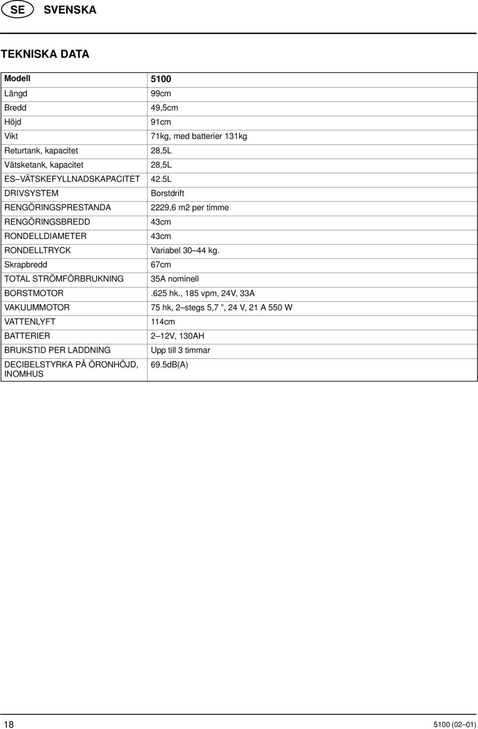 VATTENLYFT BATTERIER BRUKSTID PER LADDNING DECIBELSTYRKA PÅ ÖRONHÖJD, INOMHUS 71kg, med batterier 131kg Borstdrift 2229,6 m2 per timme 43cm 43cm