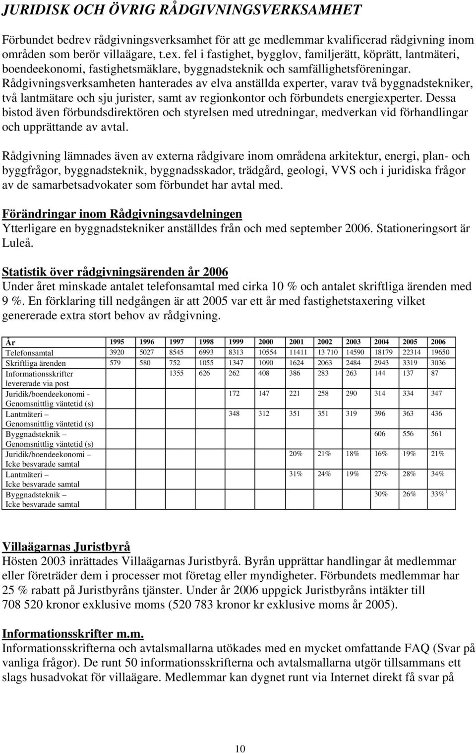 Rådgivningsverksamheten hanterades av elva anställda experter, varav två byggnadstekniker, två lantmätare och sju jurister, samt av regionkontor och förbundets energiexperter.