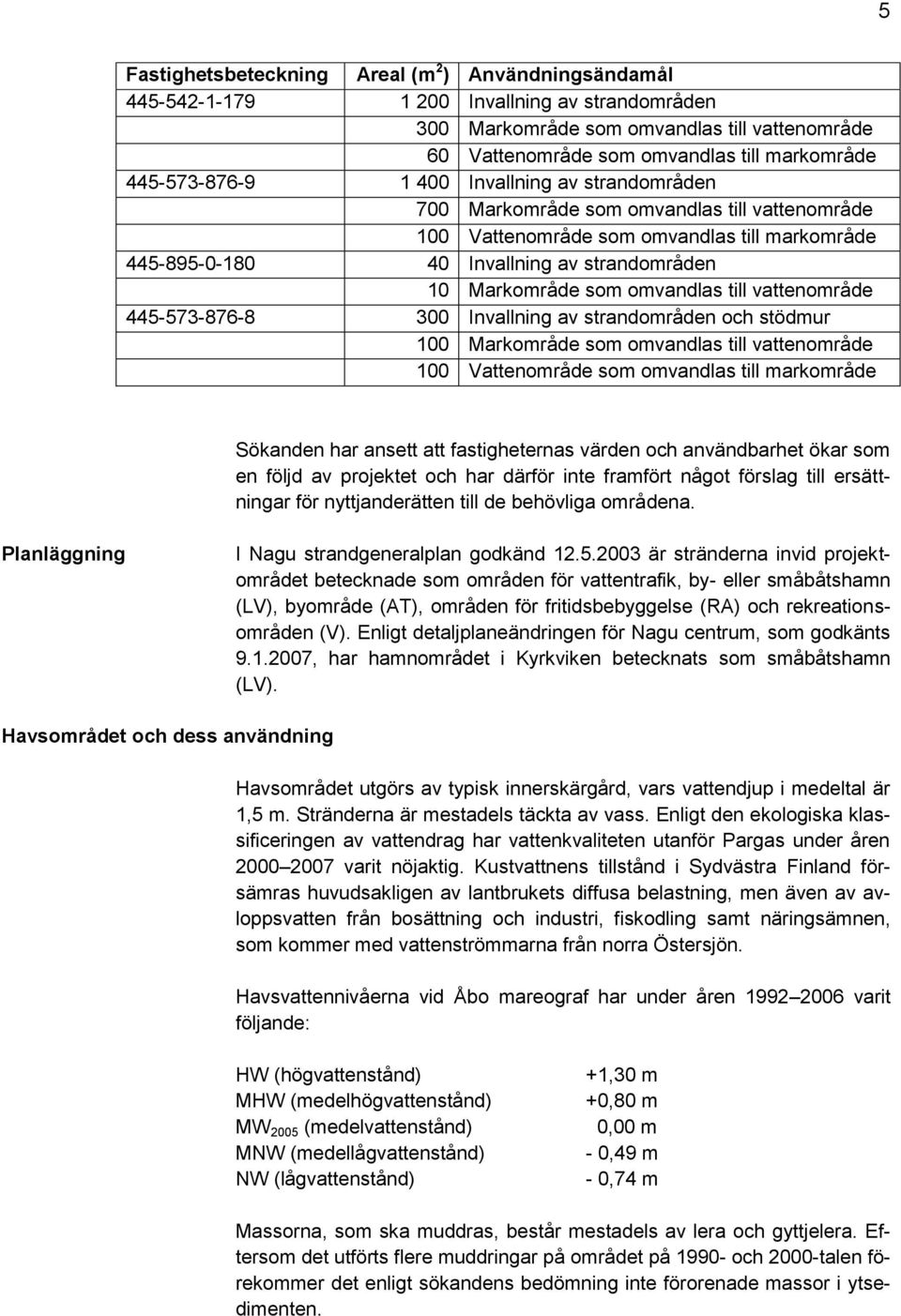 Markområde som omvandlas till vattenområde 445-573-876-8 300 Invallning av strandområden och stödmur 100 Markområde som omvandlas till vattenområde 100 Vattenområde som omvandlas till markområde