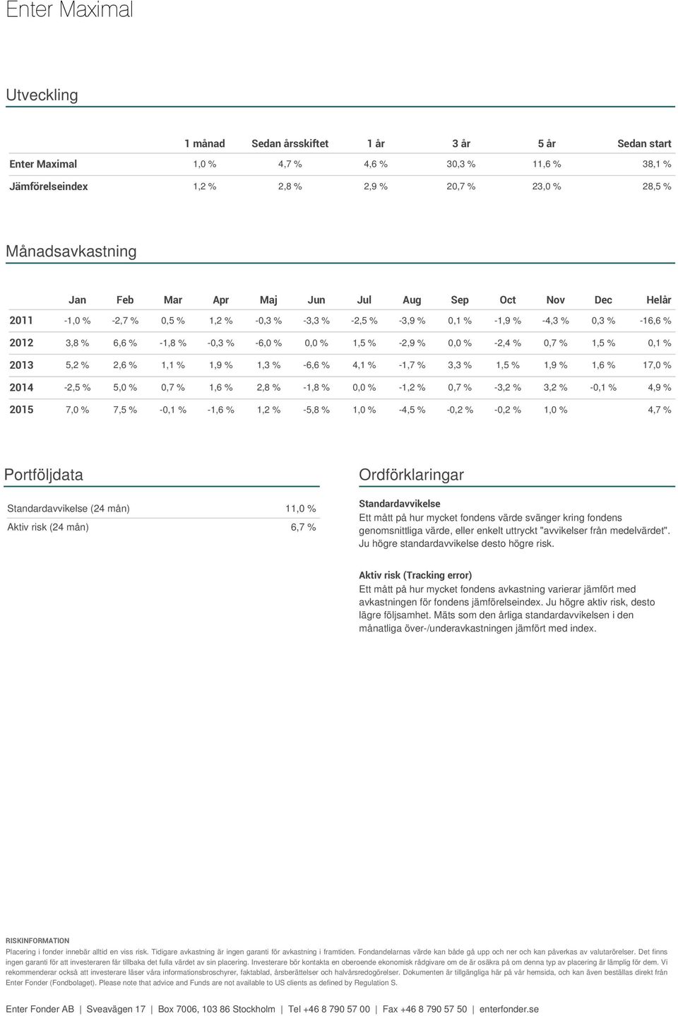 0,7 % 1,5 % 0,1 % 2013 5,2 % 2,6 % 1,1 % 1,9 % 1,3 % -6,6 % 4,1 % -1,7 % 3,3 % 1,5 % 1,9 % 1,6 % 17, 2014-2,5 % 5, 0,7 % 1,6 % 2,8 % -1,8 % 0, -1,2 % 0,7 % -3,2 % 3,2 % -0,1 % 4,9 % 2015 7, 7,5 %