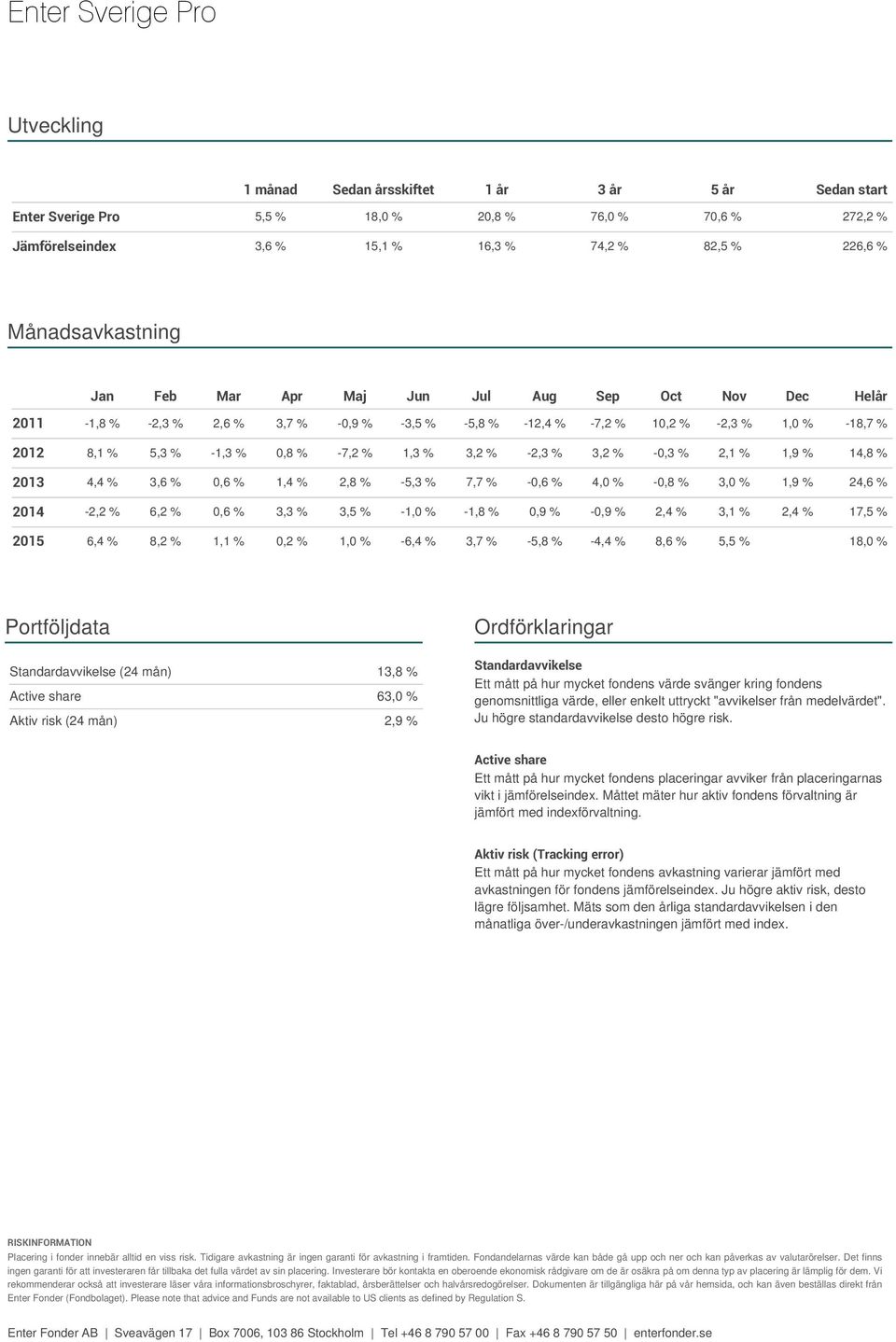 1,3 % 3,2 % -2,3 % 3,2 % -0,3 % 2,1 % 1,9 % 14,8 % 2013 4,4 % 3,6 % 0,6 % 1,4 % 2,8 % -5,3 % 7,7 % -0,6 % 4, -0,8 % 3, 1,9 % 24,6 % 2014-2,2 % 6,2 % 0,6 % 3,3 % 3,5 % -1, -1,8 % 0,9 % -0,9 % 2,4 %