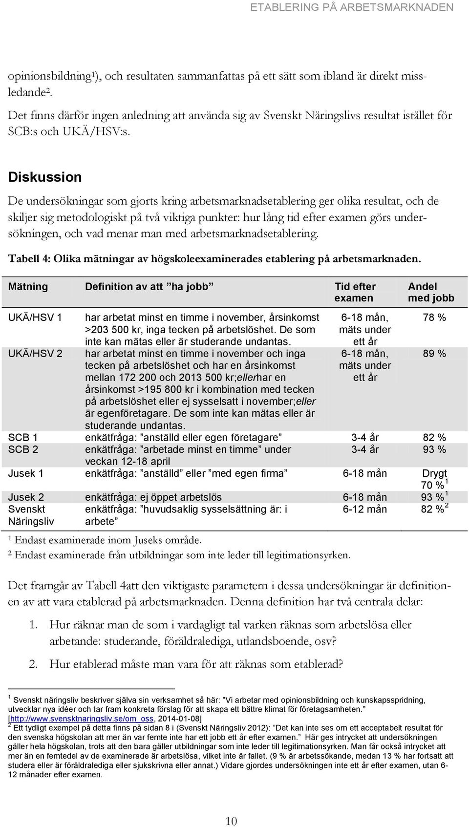 Diskussion De undersökningar som gjorts kring arbetsmarknadsetablering ger olika resultat, och de skiljer sig metodologiskt på två viktiga punkter: hur lång tid efter examen görs undersökningen, och