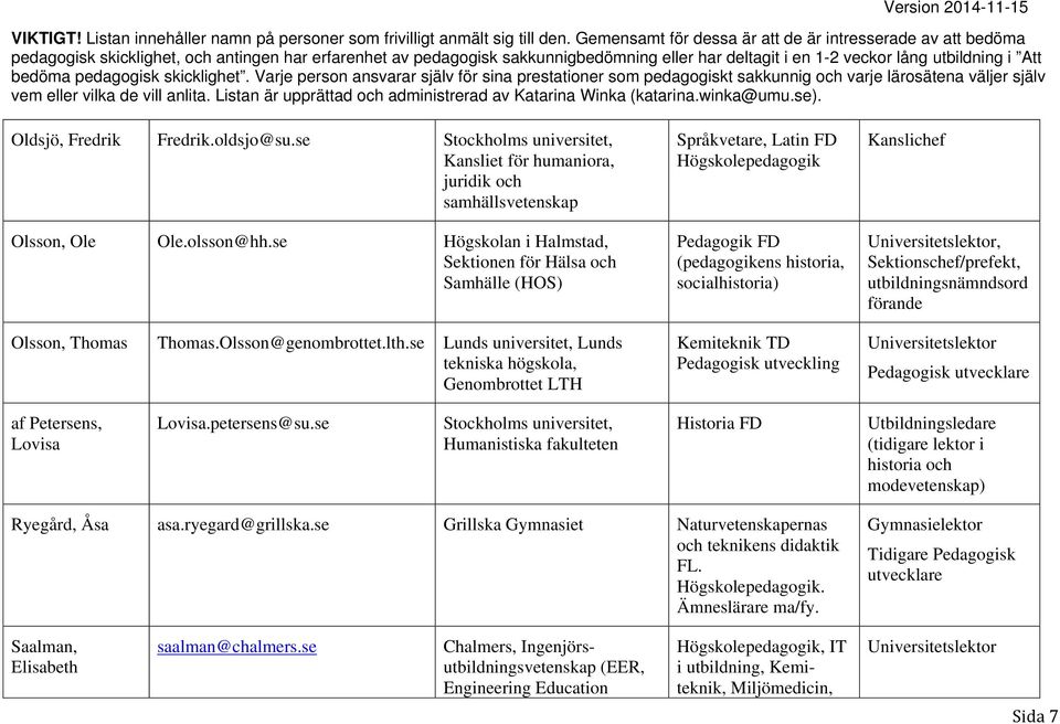 se Lunds universitet, Lunds tekniska högskola, Genombrottet LTH Språkvetare, Latin FD (pedagogikens historia, socialhistoria) Kemiteknik TD Pedagogisk utveckling Kanslichef, Sektionschef/prefekt,