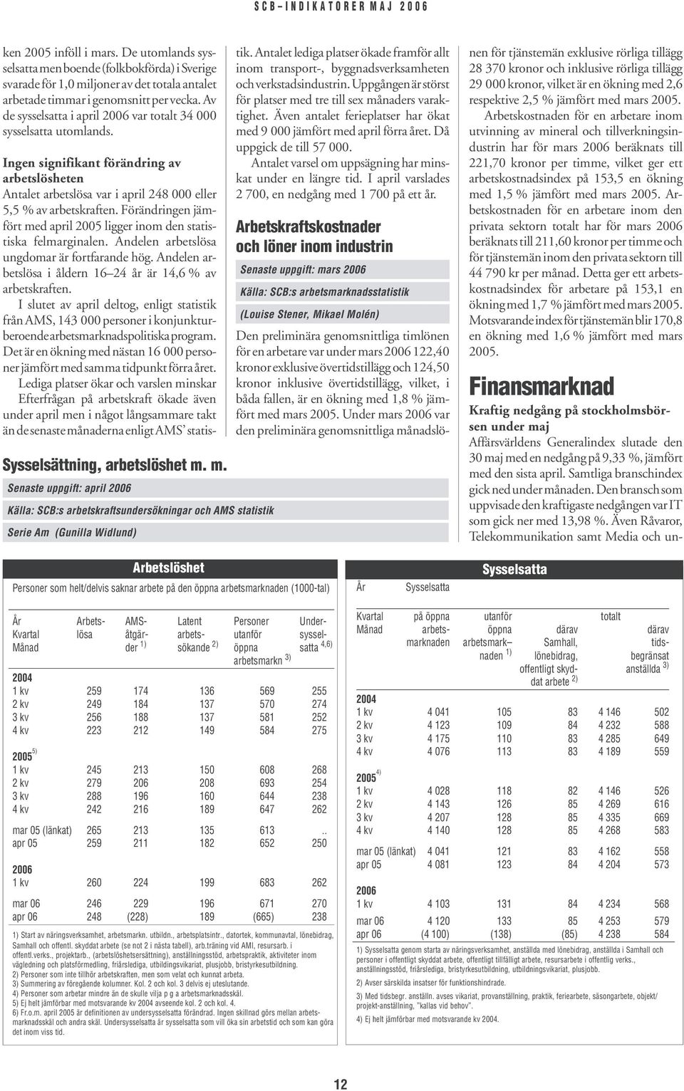 Av de sysselsatta i april var totalt 34 sysselsatta utomlands. Sysselsättning, arbetslöshet m.