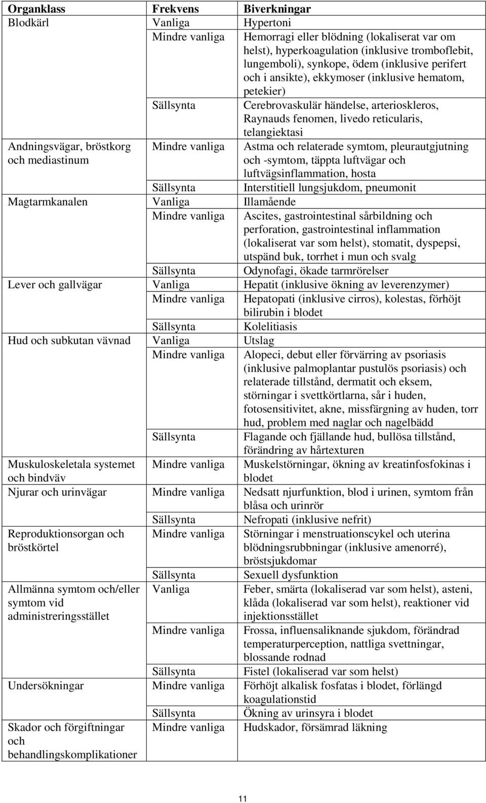 bröstkorg och mediastinum Mindre vanliga Astma och relaterade symtom, pleurautgjutning och -symtom, täppta luftvägar och luftvägsinflammation, hosta Sällsynta Interstitiell lungsjukdom, pneumonit