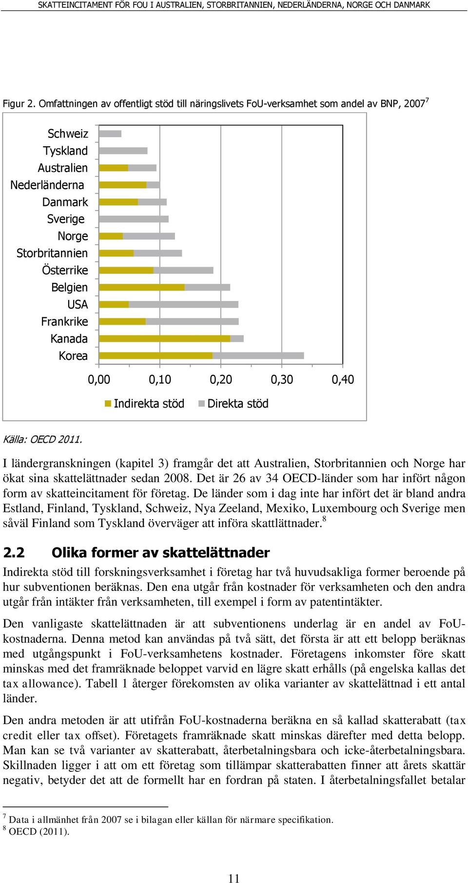 Frankrike Kanada Korea 0,00 0,10 0,20 0,30 0,40 Indirekta stöd Direkta stöd Källa: OECD 2011.