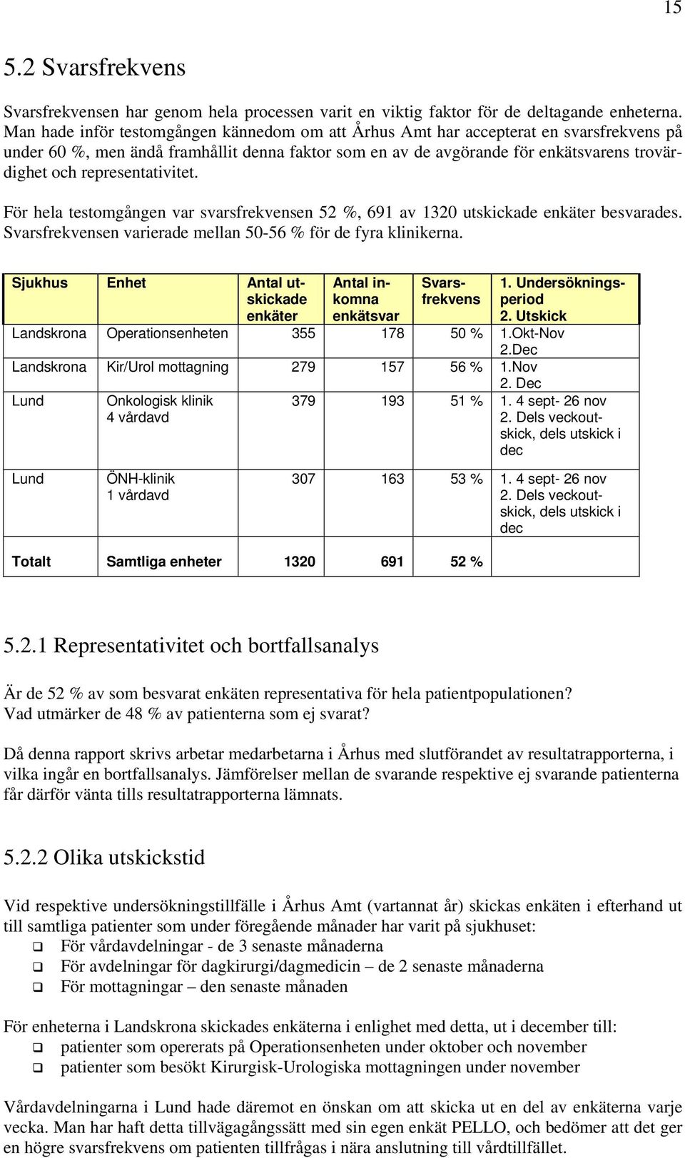 representativitet. För hela testomgången var svarsfrekvensen 52 %, 691 av 1320 utskickade enkäter besvarades. Svarsfrekvensen varierade mellan 50-56 % för de fyra klinikerna.